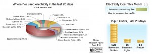 Energy Monitoring 2.0