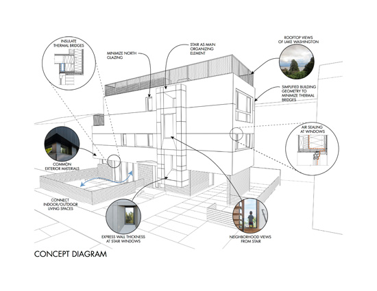 National AIA Housing Award